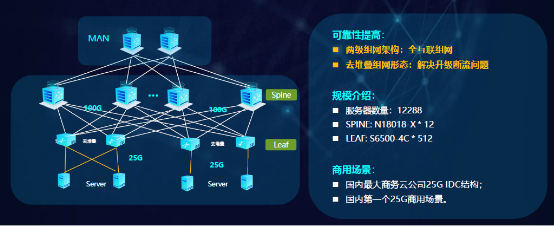 銳捷極簡XS系列新品發(fā)布 助力數(shù)據(jù)中心戰(zhàn)略全面升級(jí)，優(yōu)化互聯(lián)網(wǎng)信息服務(wù)